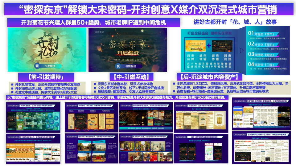 &ldquo;密探东京&rdquo;开封城市传播
